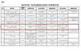 公路工程集团承建的鹤洞大桥（主线和东西引桥）大中修工程总承包项目获评“广东省市政优良样板工程”