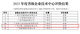 公路工程集团在2023年度省级企业技术中心评价中获评“优秀”