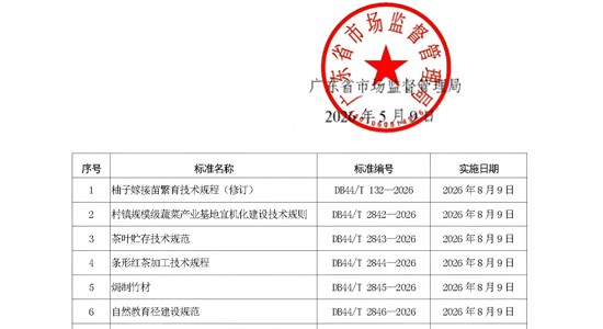 助力行业数字化升级！公路工程集团参编两项省级公路工程BIM标准正式发布