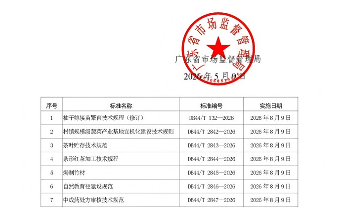 助力行业数字化升级！公路工程集团参编两项省级公路工程BIM标准正式发布
